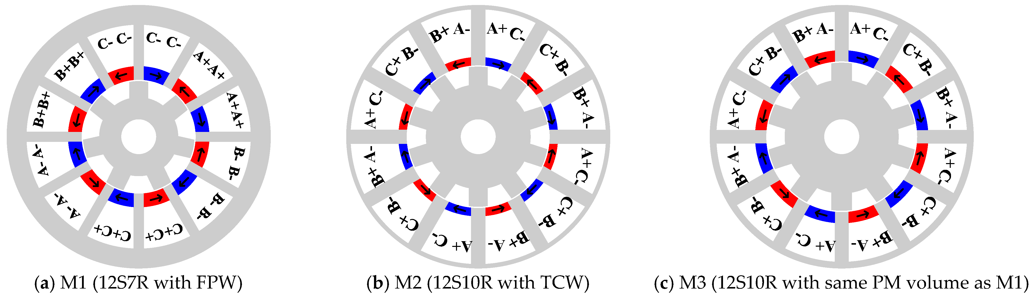 Wevj 12 00033 g013