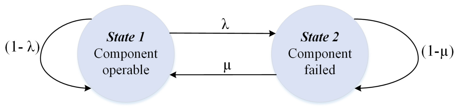 Wevj 12 00034 g001 Wevj 12 00034 g001