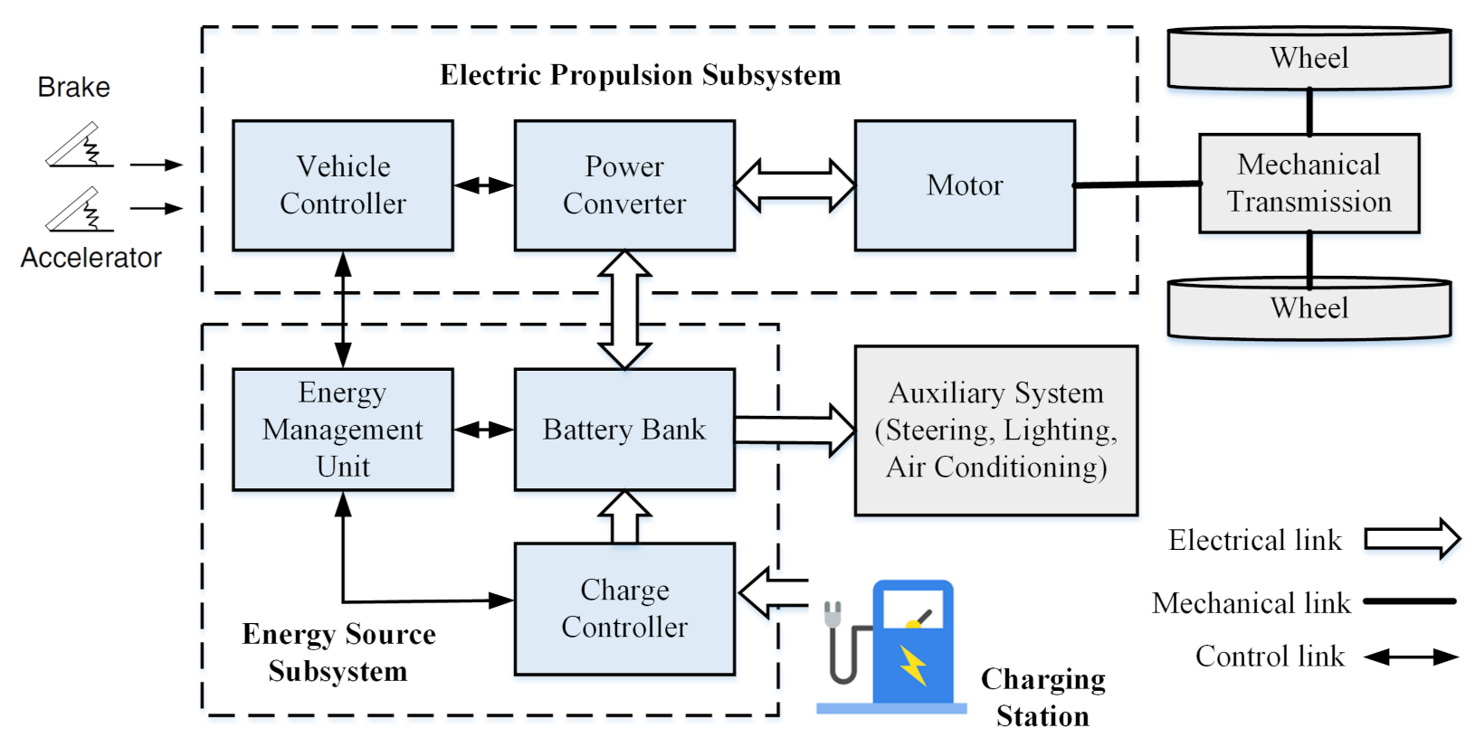 Wevj 12 00034 g002 Wevj 12 00034 g002