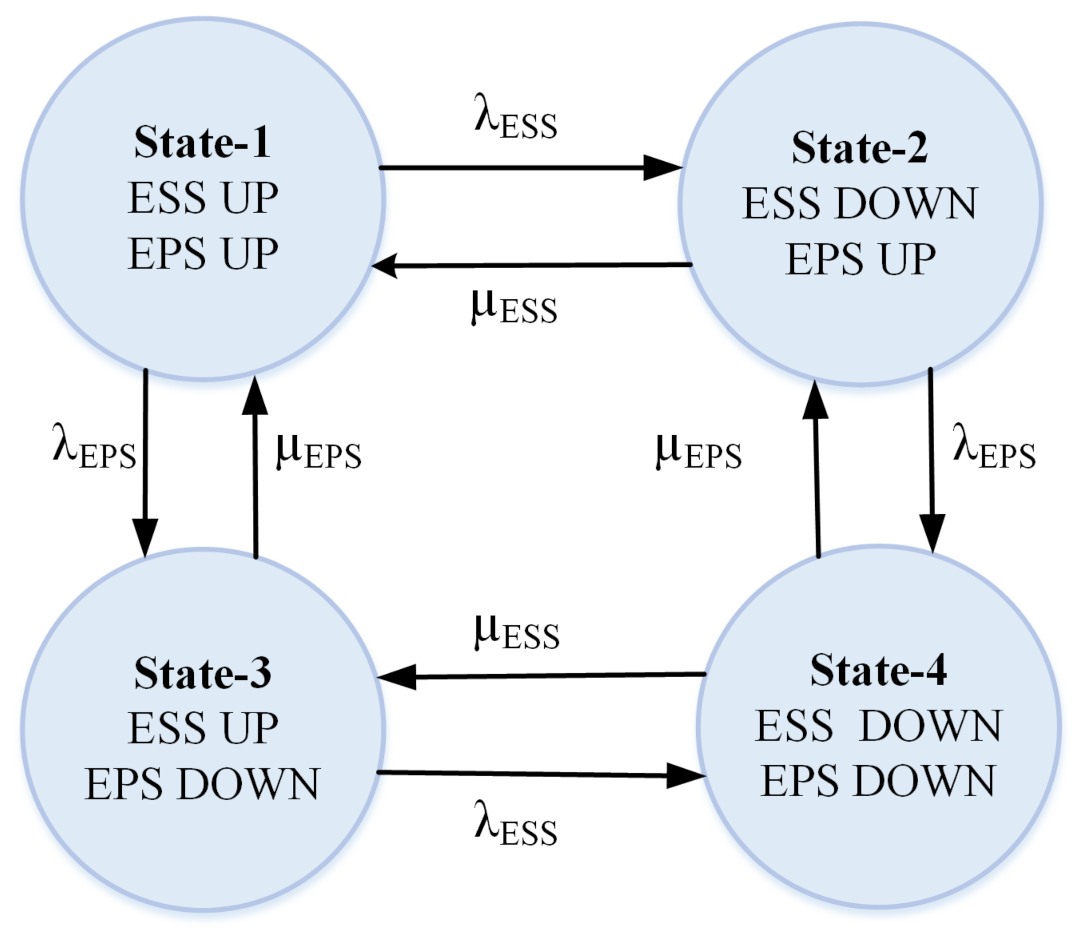 Wevj 12 00034 g006 Wevj 12 00034 g006