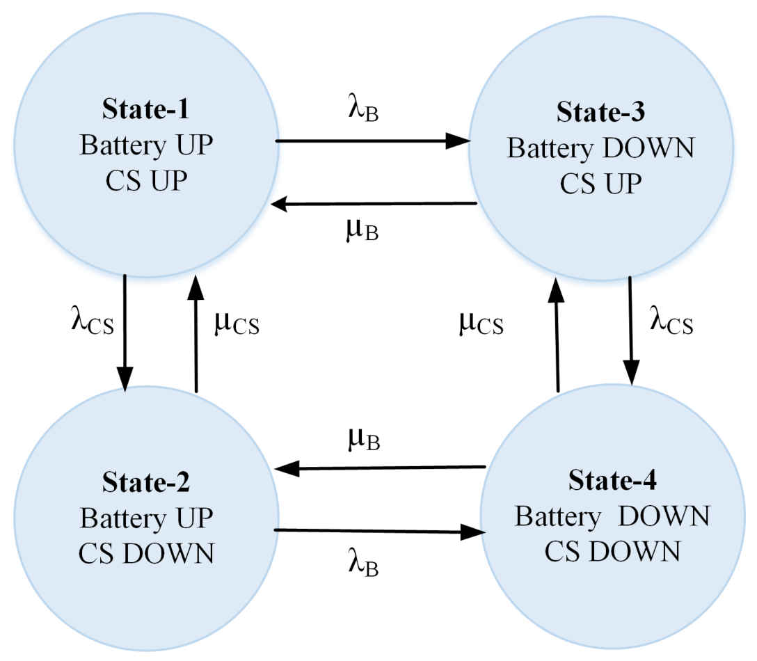 Wevj 12 00034 g007 Wevj 12 00034 g007