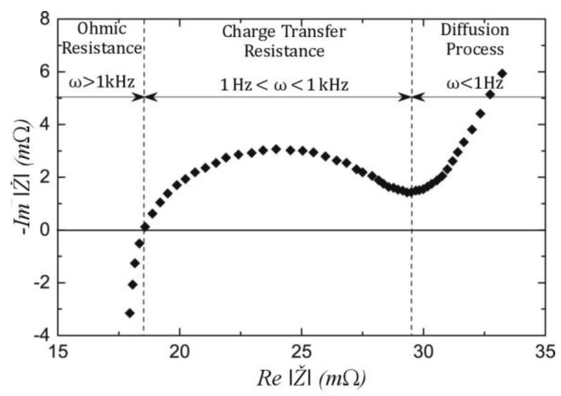 Wevj 12 00077 g001 Wevj 12 00077 g001
