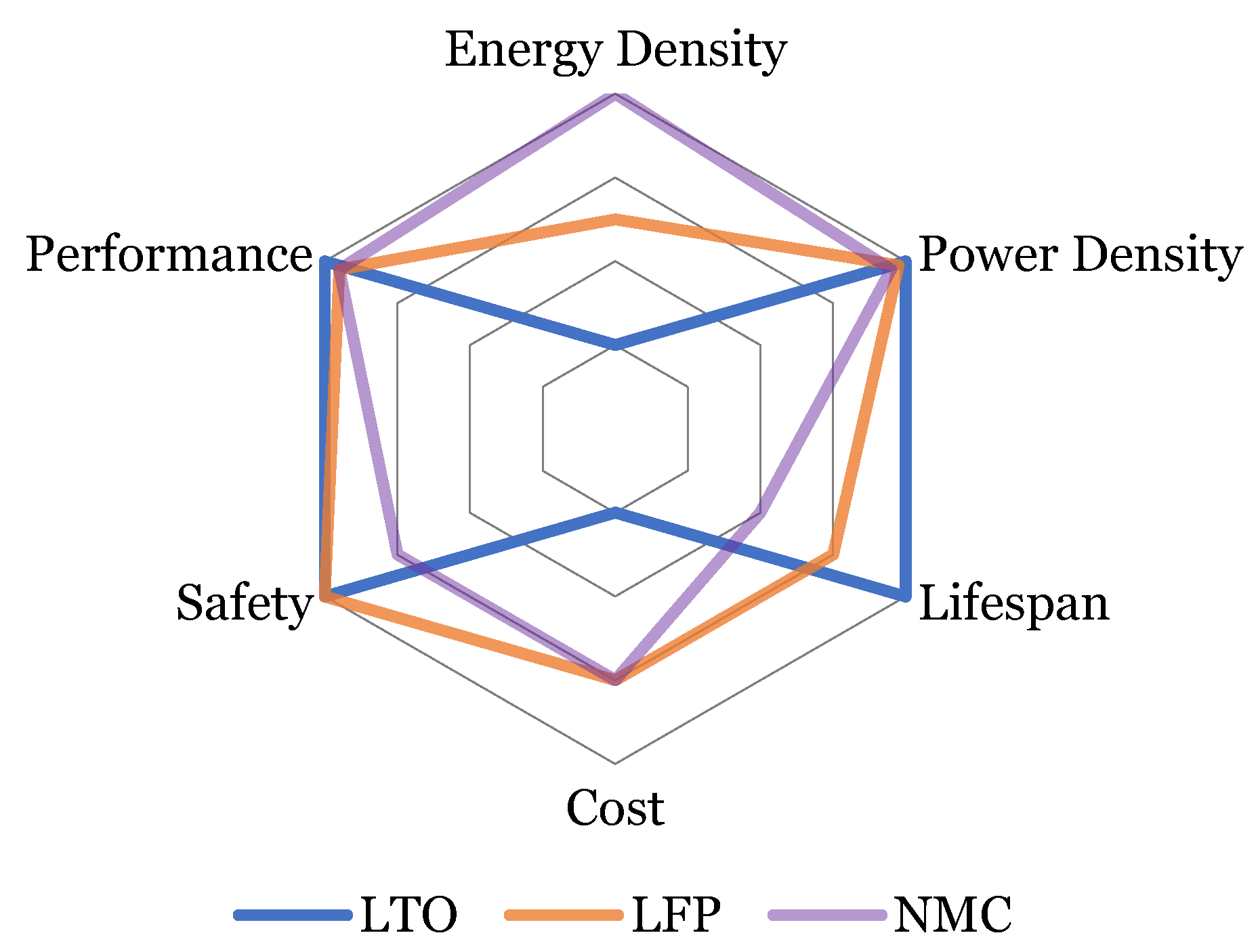 Wevj 12 00077 g002 Wevj 12 00077 g002