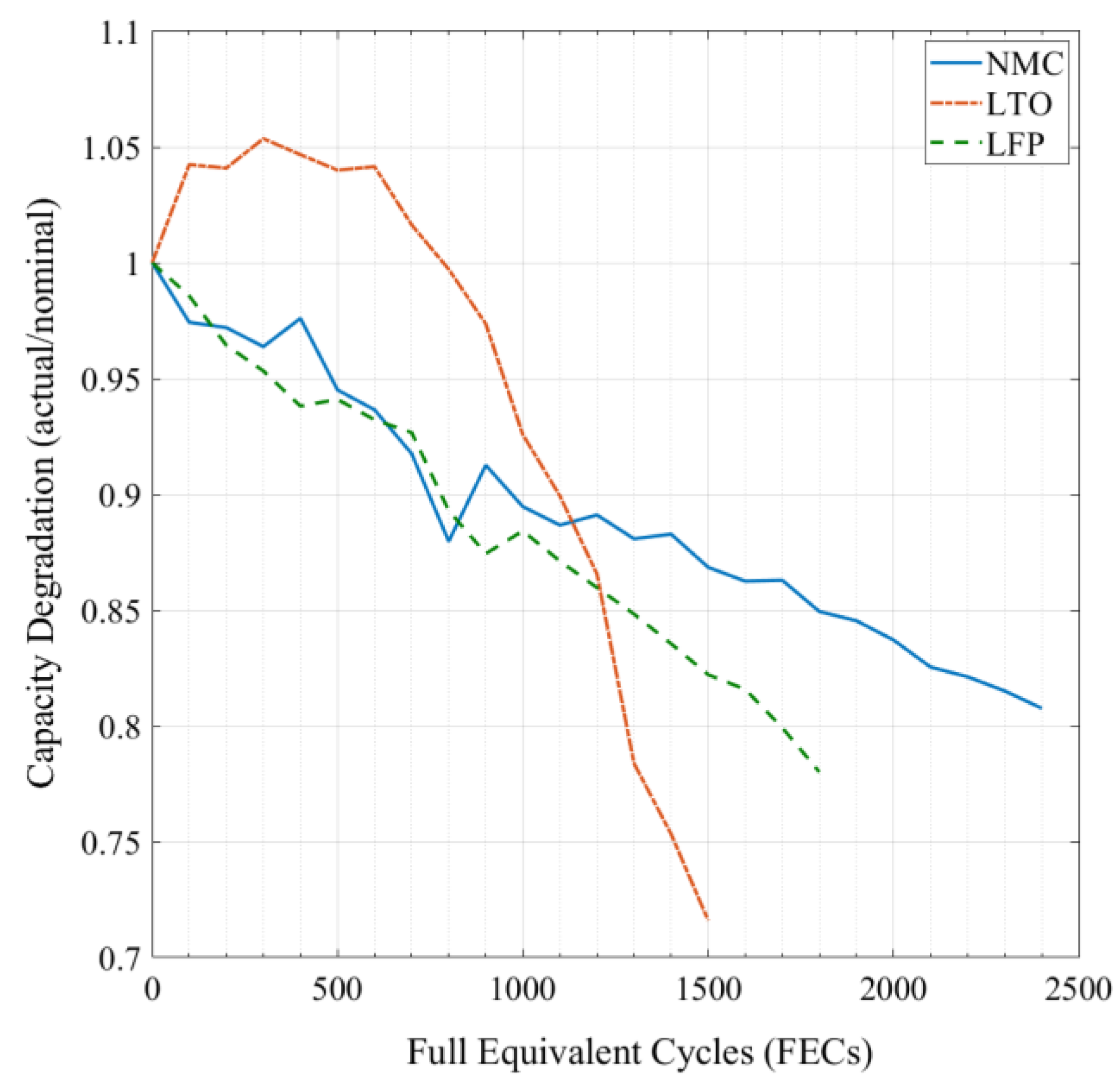 Wevj 12 00077 g003 Wevj 12 00077 g003