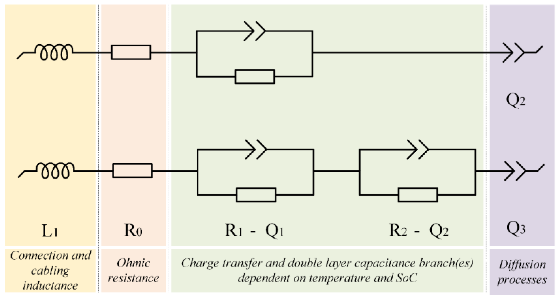 Wevj 12 00077 g005 Wevj 12 00077 g005