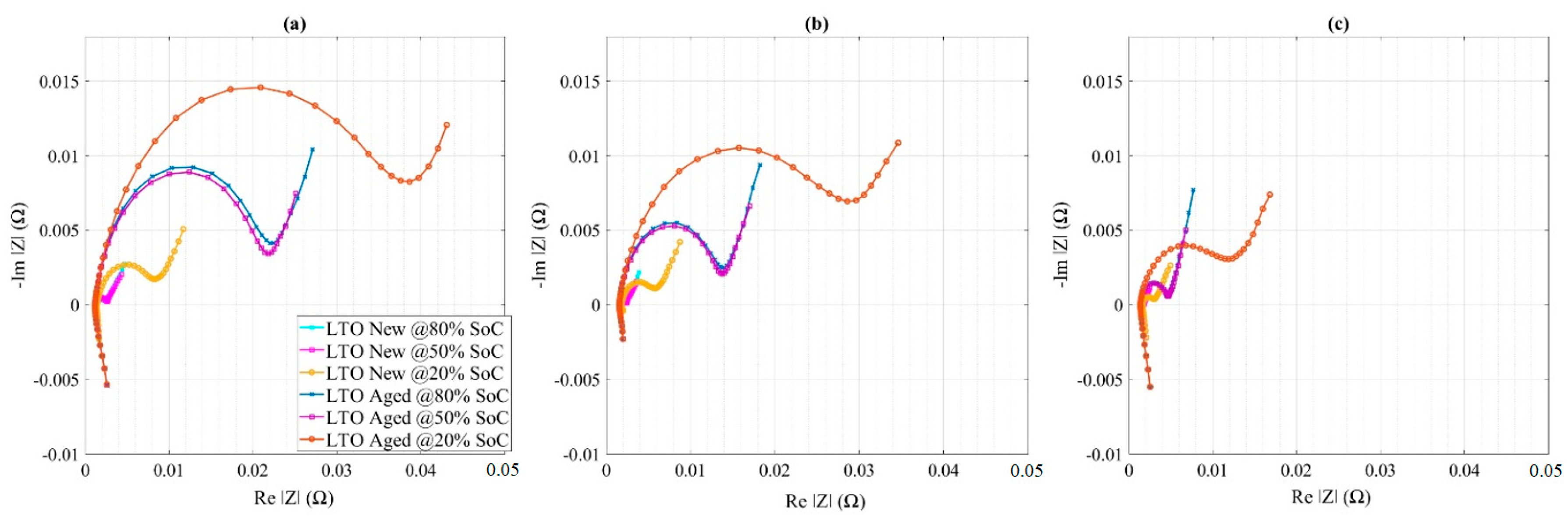 Wevj 12 00077 g012 Wevj 12 00077 g012