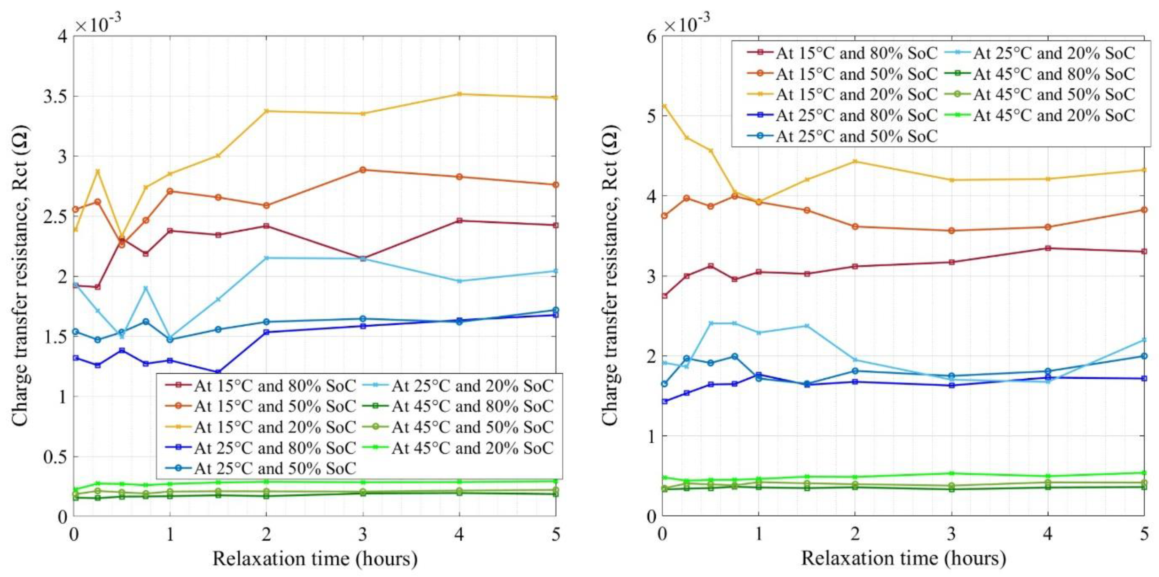 Wevj 12 00077 g014 Wevj 12 00077 g014