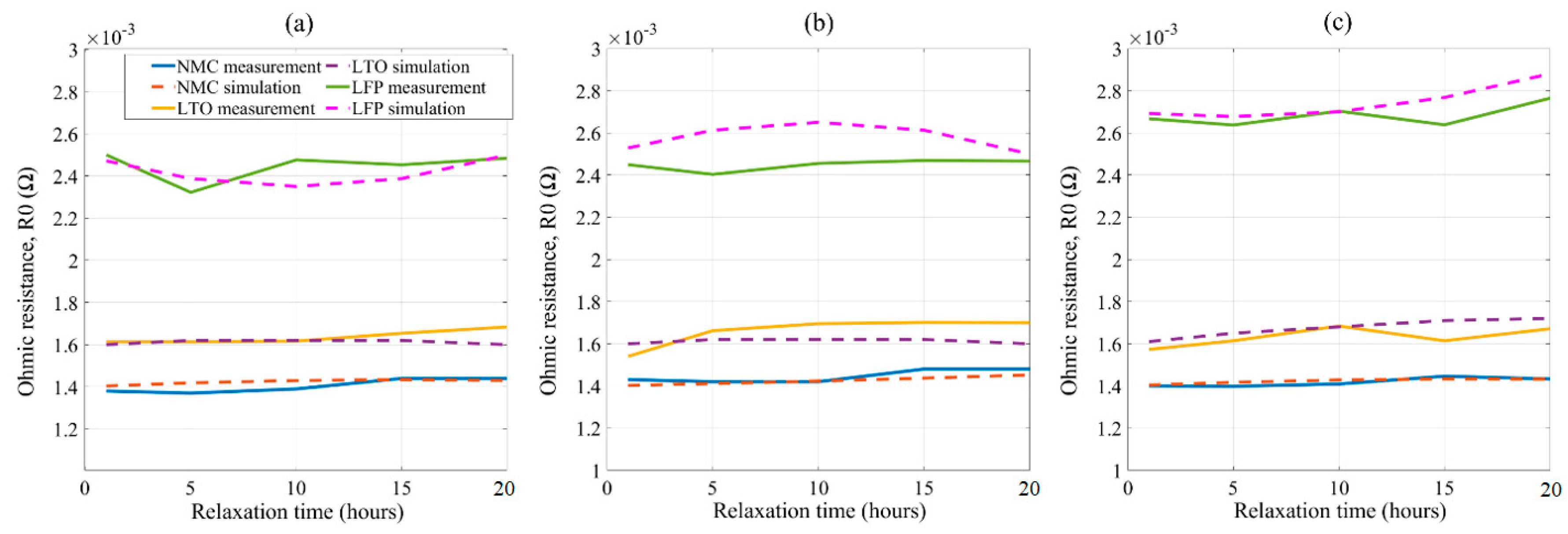 Wevj 12 00077 g016 Wevj 12 00077 g016