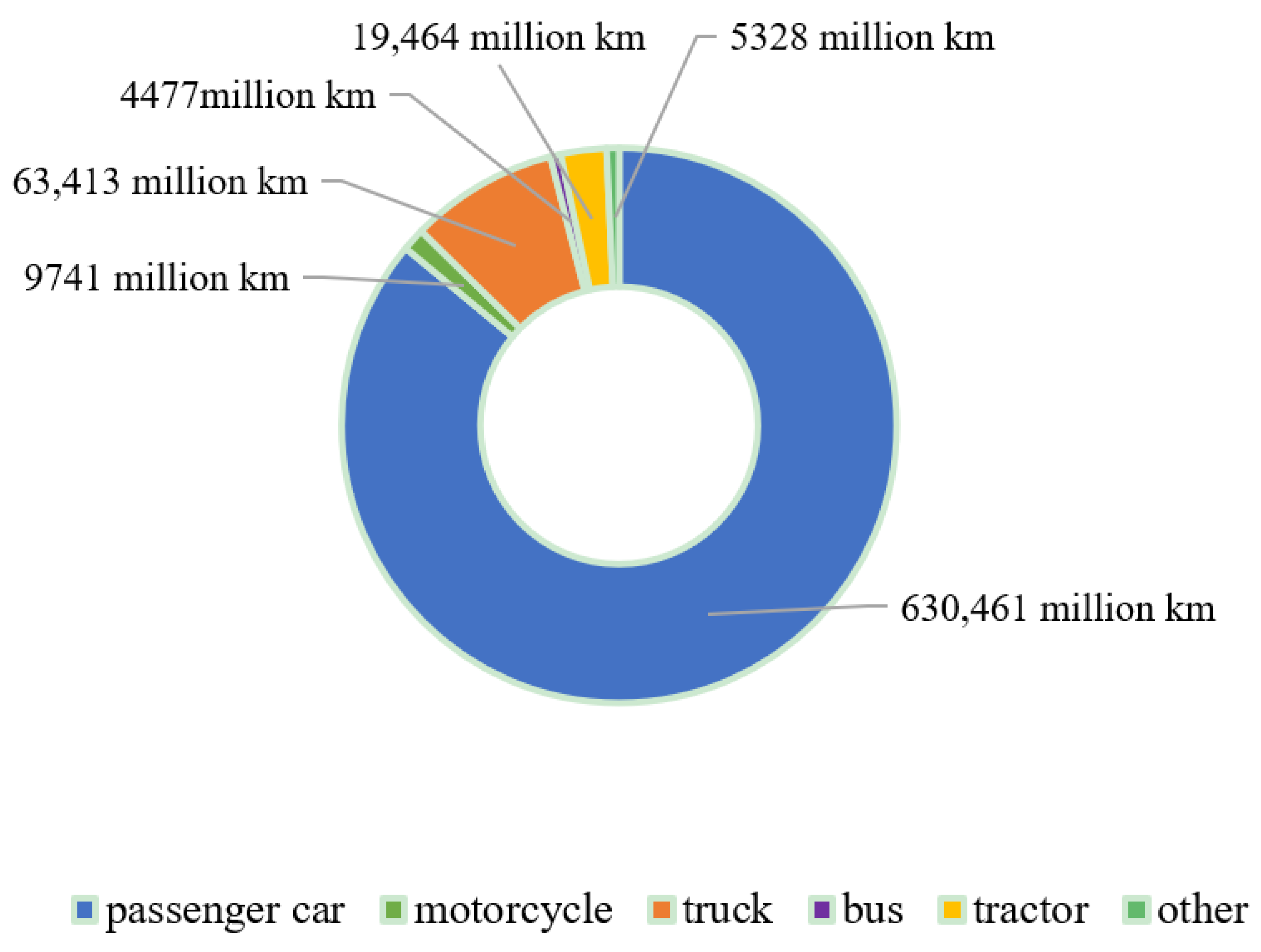 Wevj 12 00078 g001 Wevj 12 00078 g001