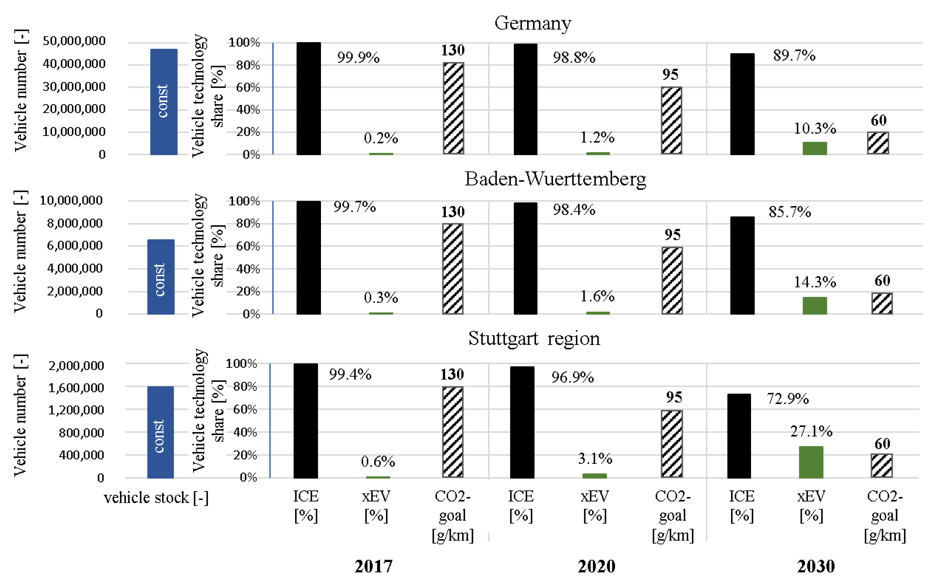 Wevj 12 00078 g002 Wevj 12 00078 g002