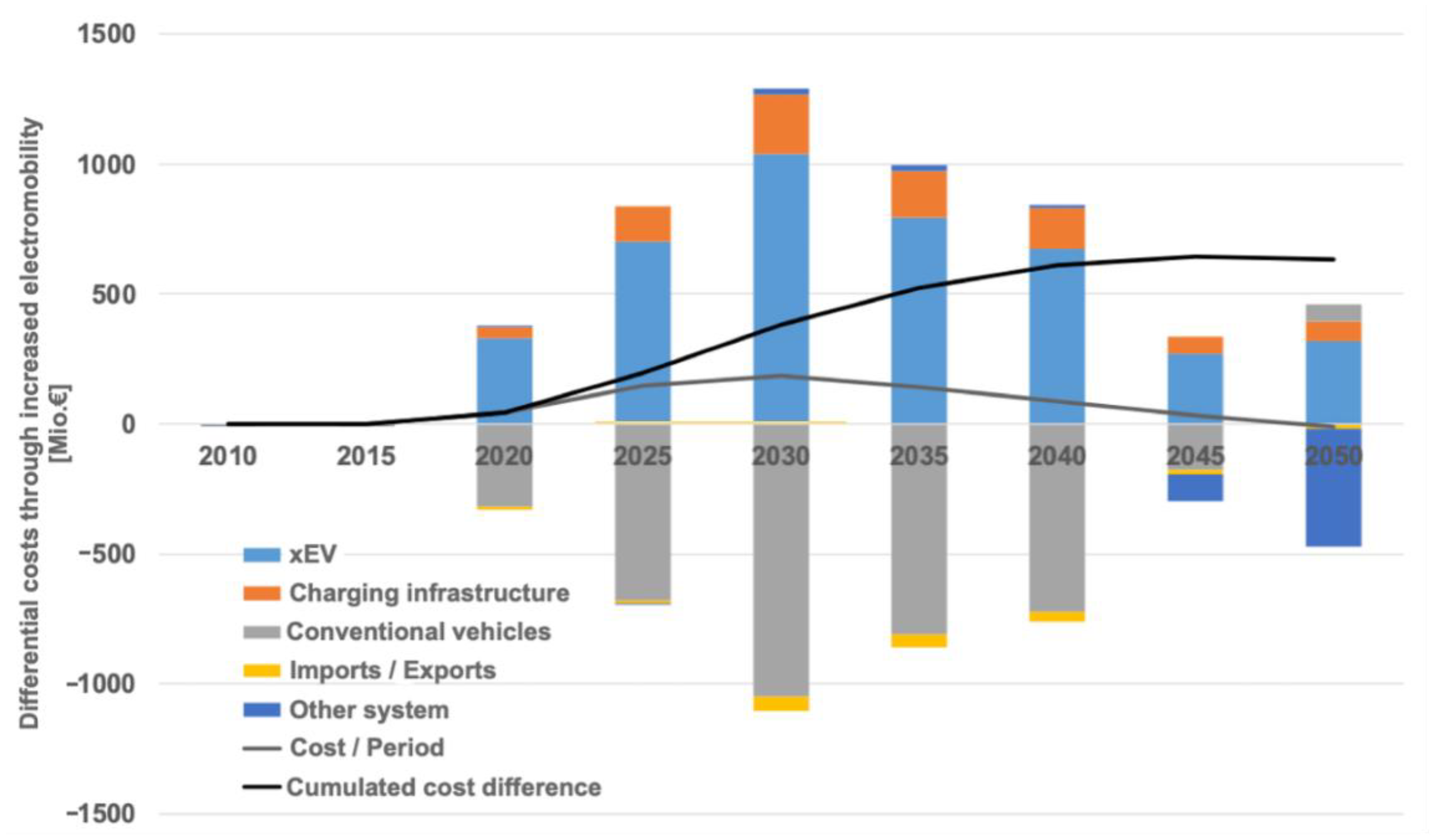 Wevj 12 00078 g004 Wevj 12 00078 g004