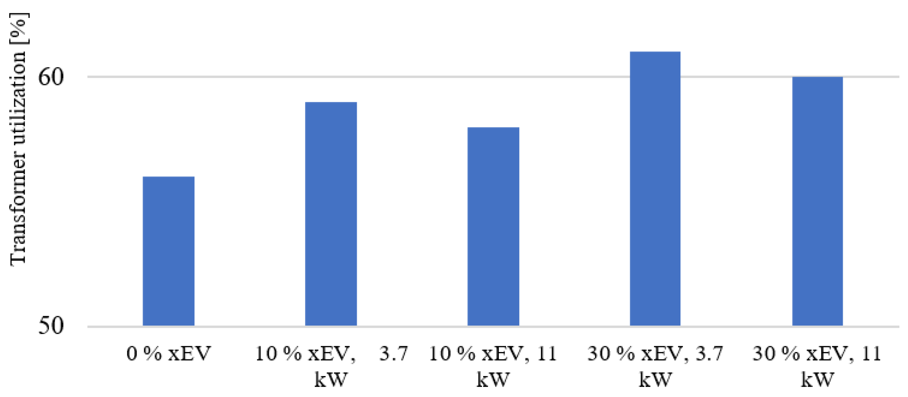 Wevj 12 00078 g005 Wevj 12 00078 g005