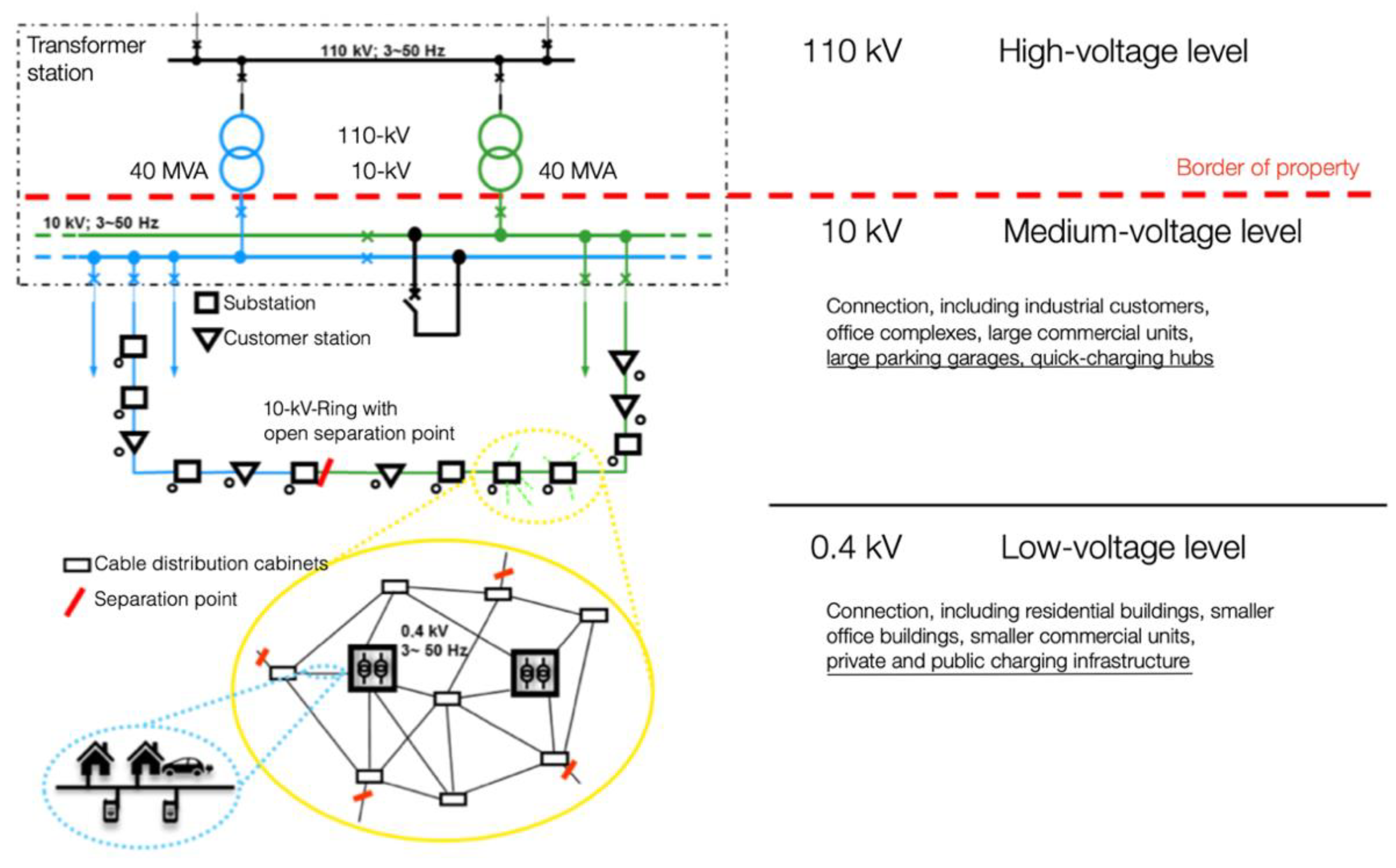 Wevj 12 00078 g006 Wevj 12 00078 g006