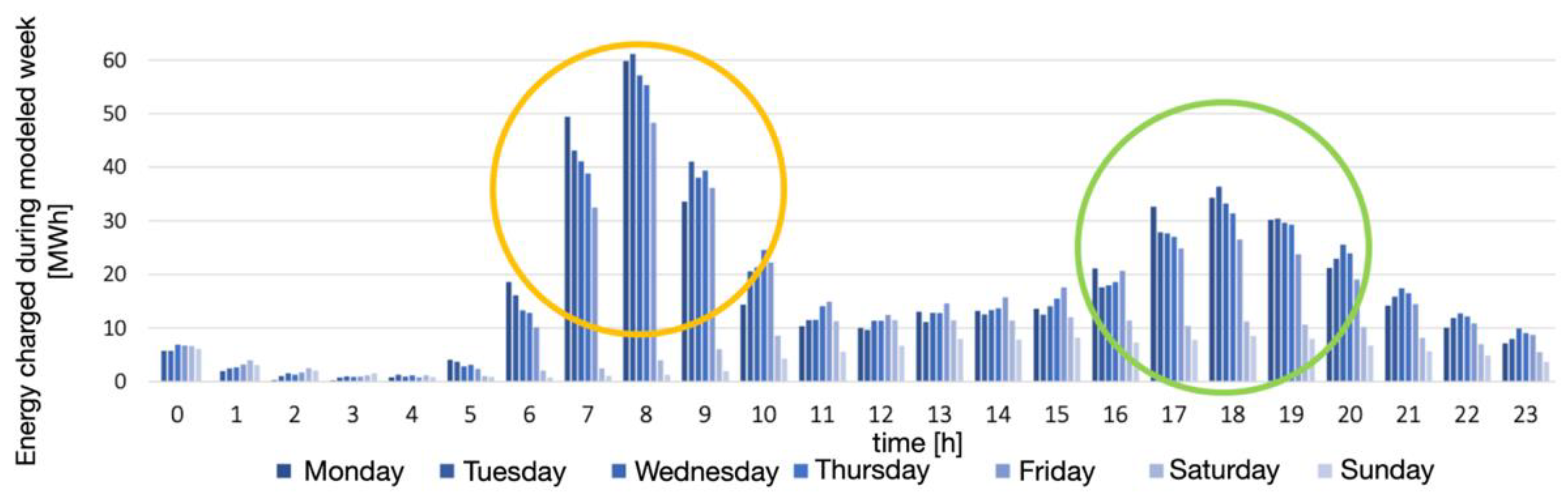 Wevj 12 00078 g007 Wevj 12 00078 g007