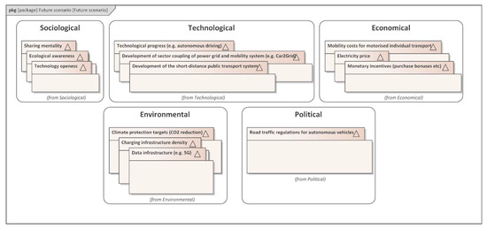 Wevj 12 00097 g0a1 550