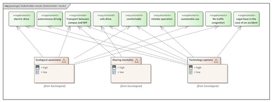 Wevj 12 00097 g0a2 550