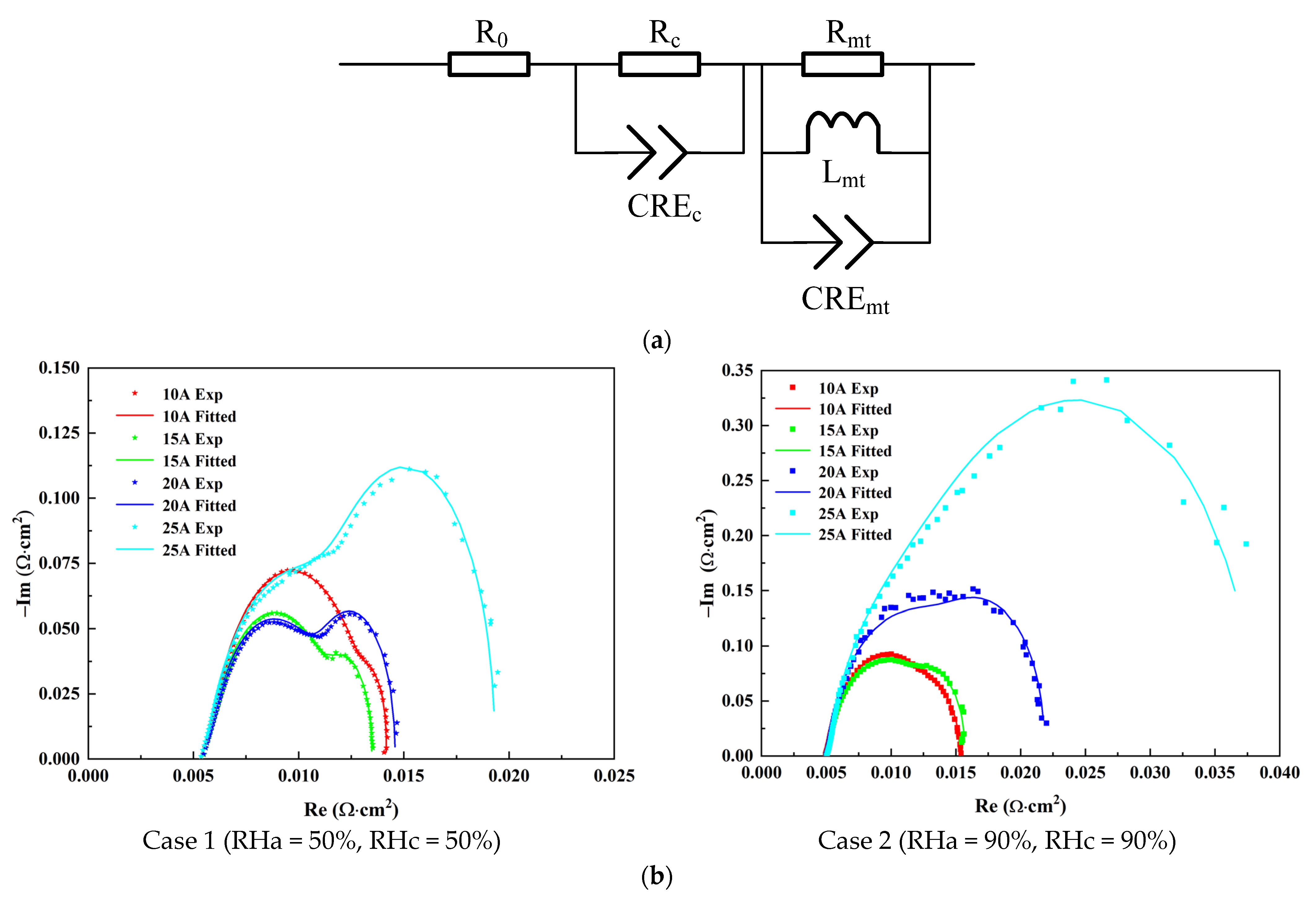 Wevj 12 00110 g003 Wevj 12 00110 g003
