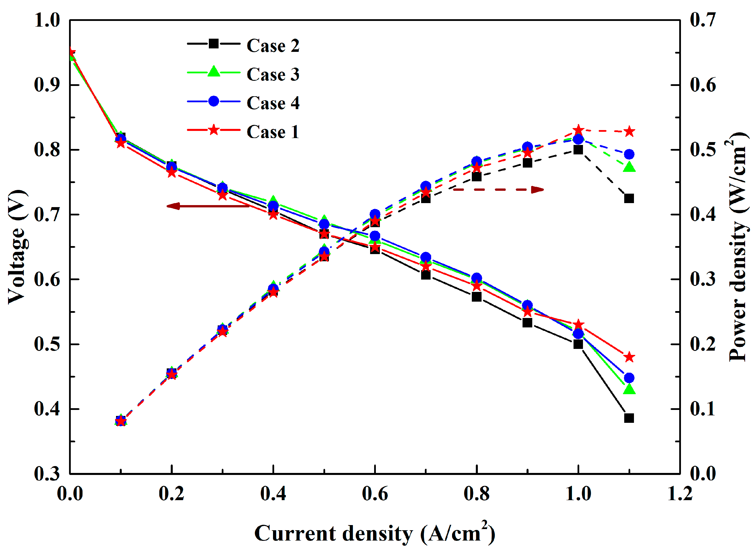 Wevj 12 00110 g004 Wevj 12 00110 g004