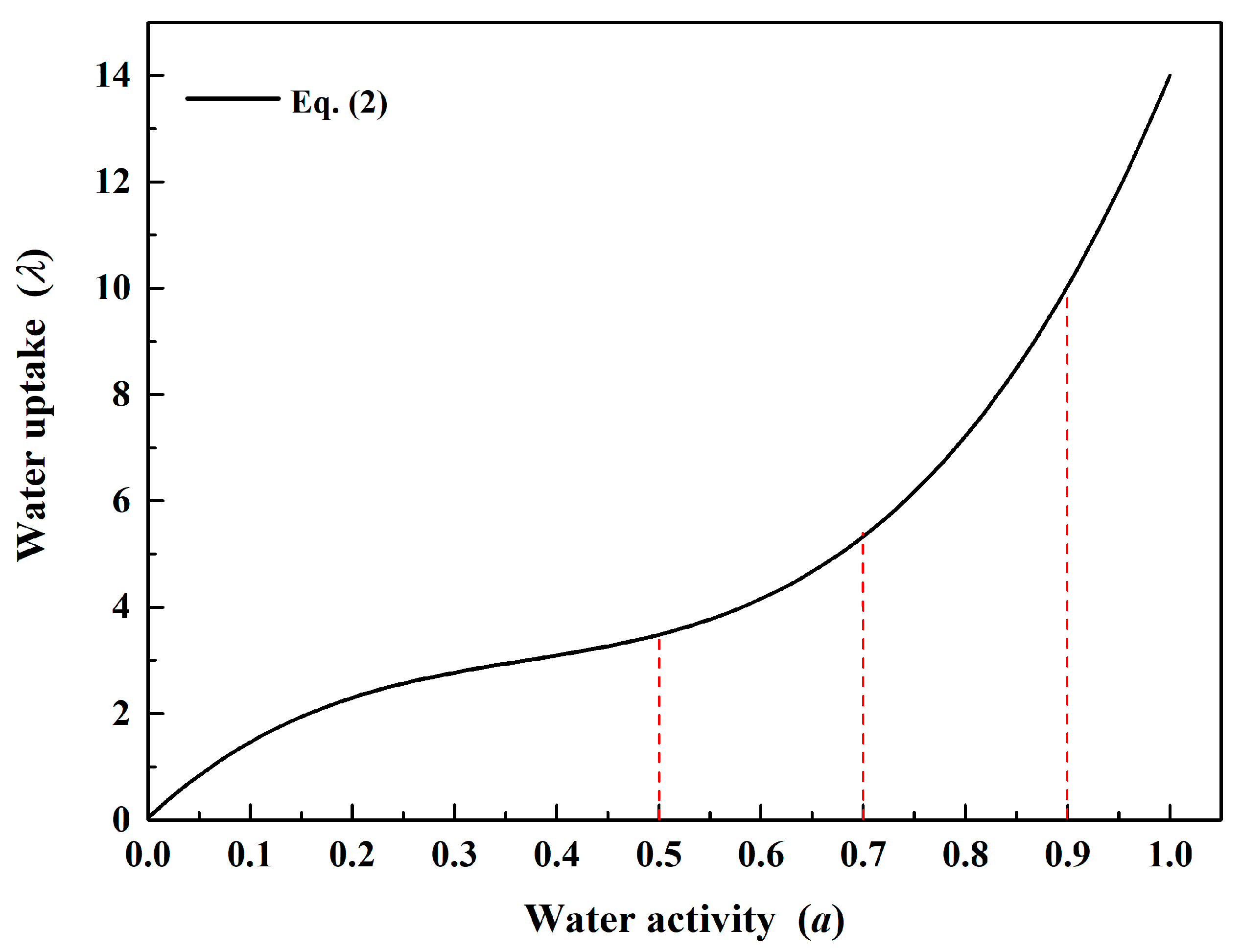 Wevj 12 00110 g005 Wevj 12 00110 g005