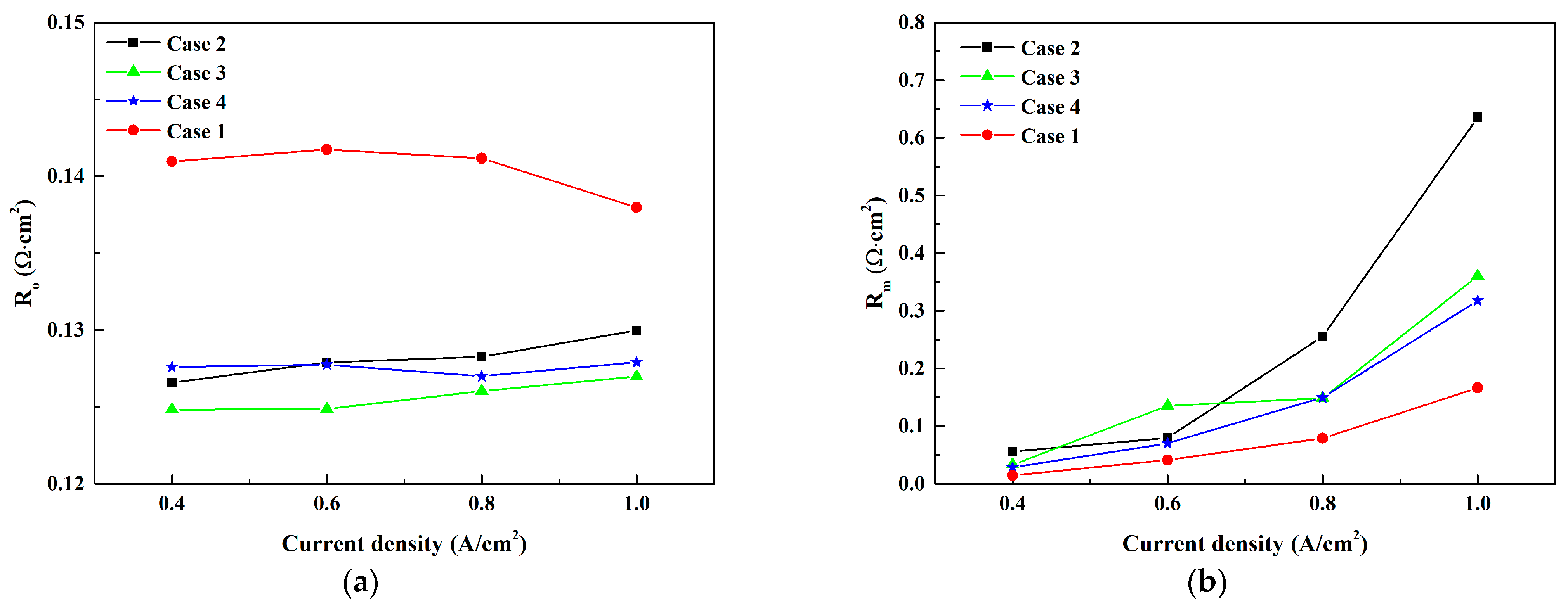 Wevj 12 00110 g006 Wevj 12 00110 g006