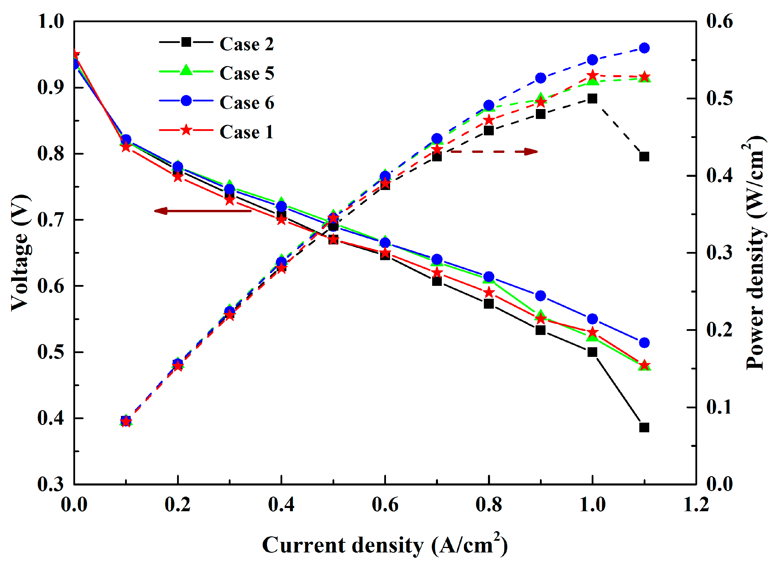 Wevj 12 00110 g007 Wevj 12 00110 g007