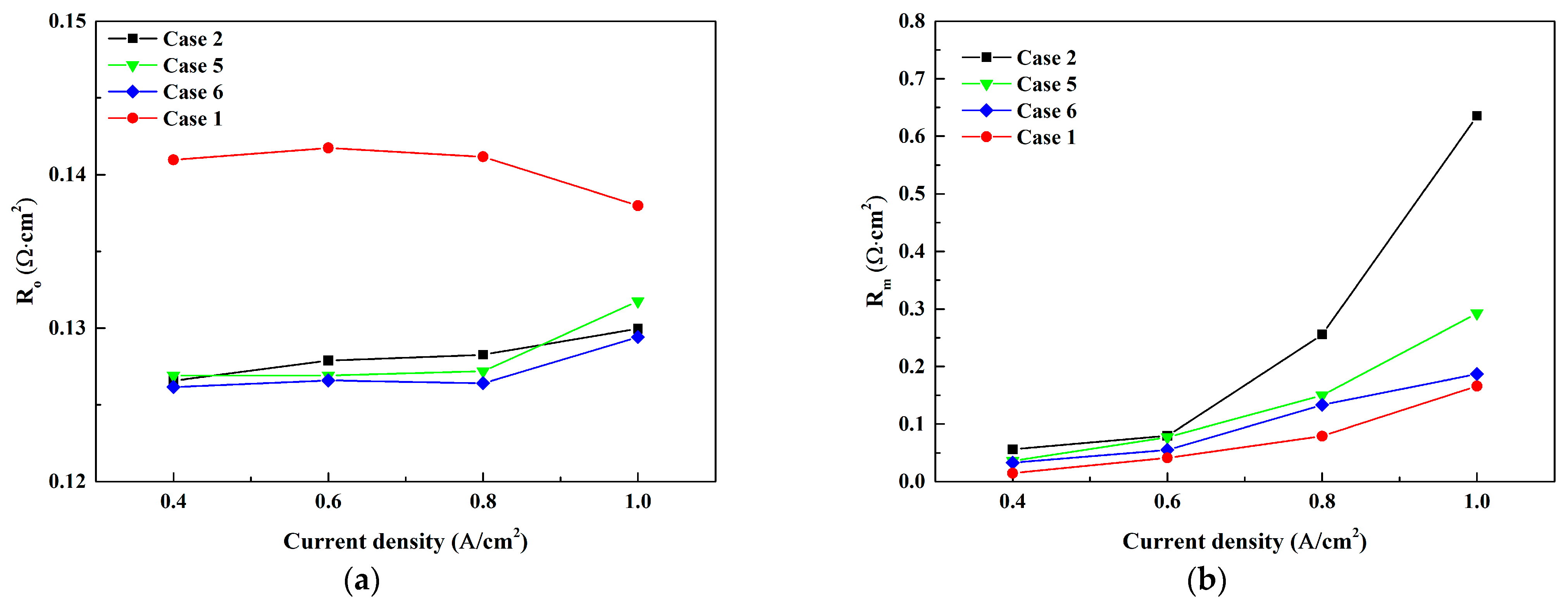 Wevj 12 00110 g008 Wevj 12 00110 g008