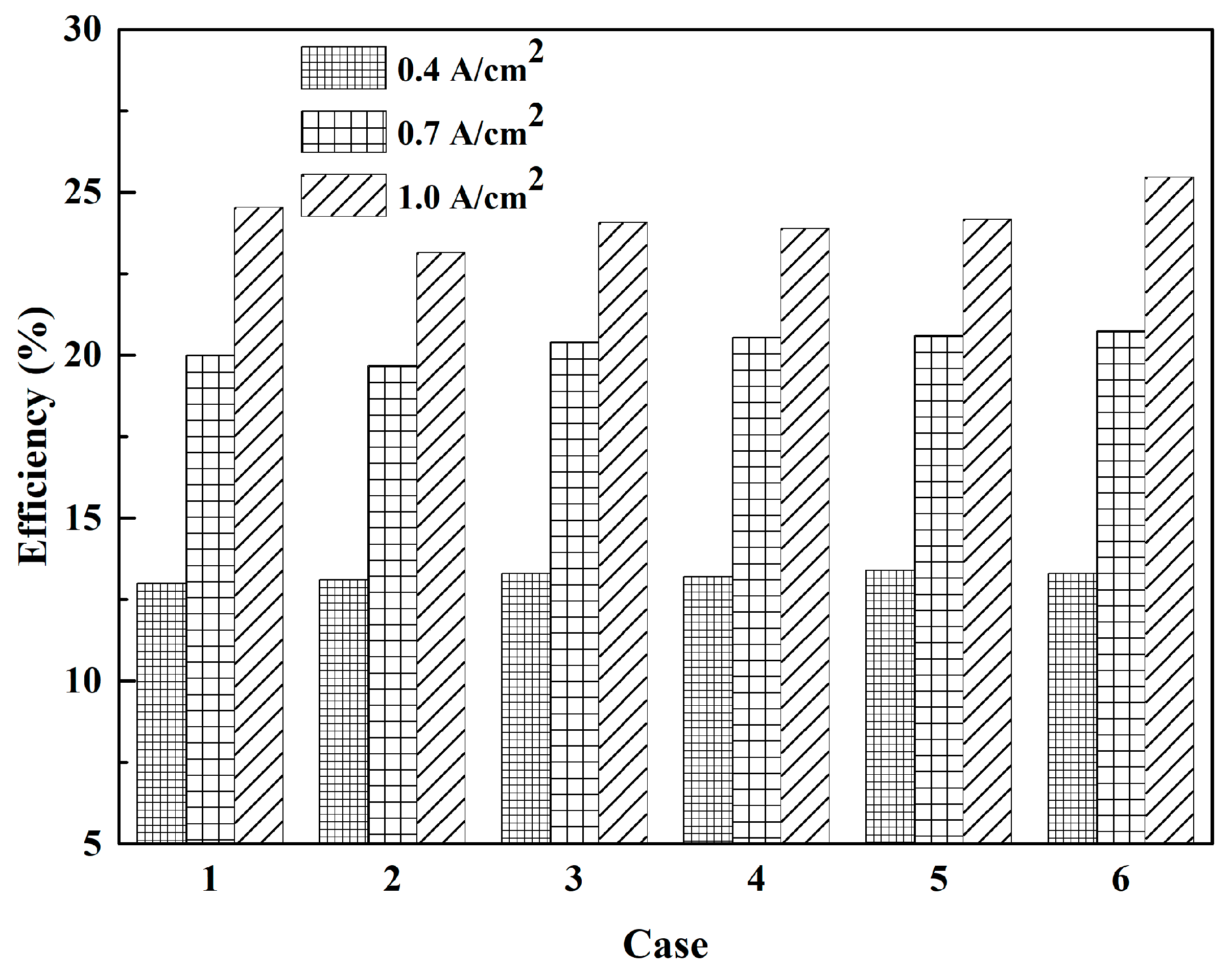 Wevj 12 00110 g009 Wevj 12 00110 g009