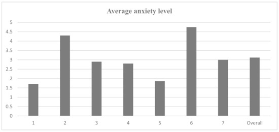 Wevj 12 00152 g0a2 550