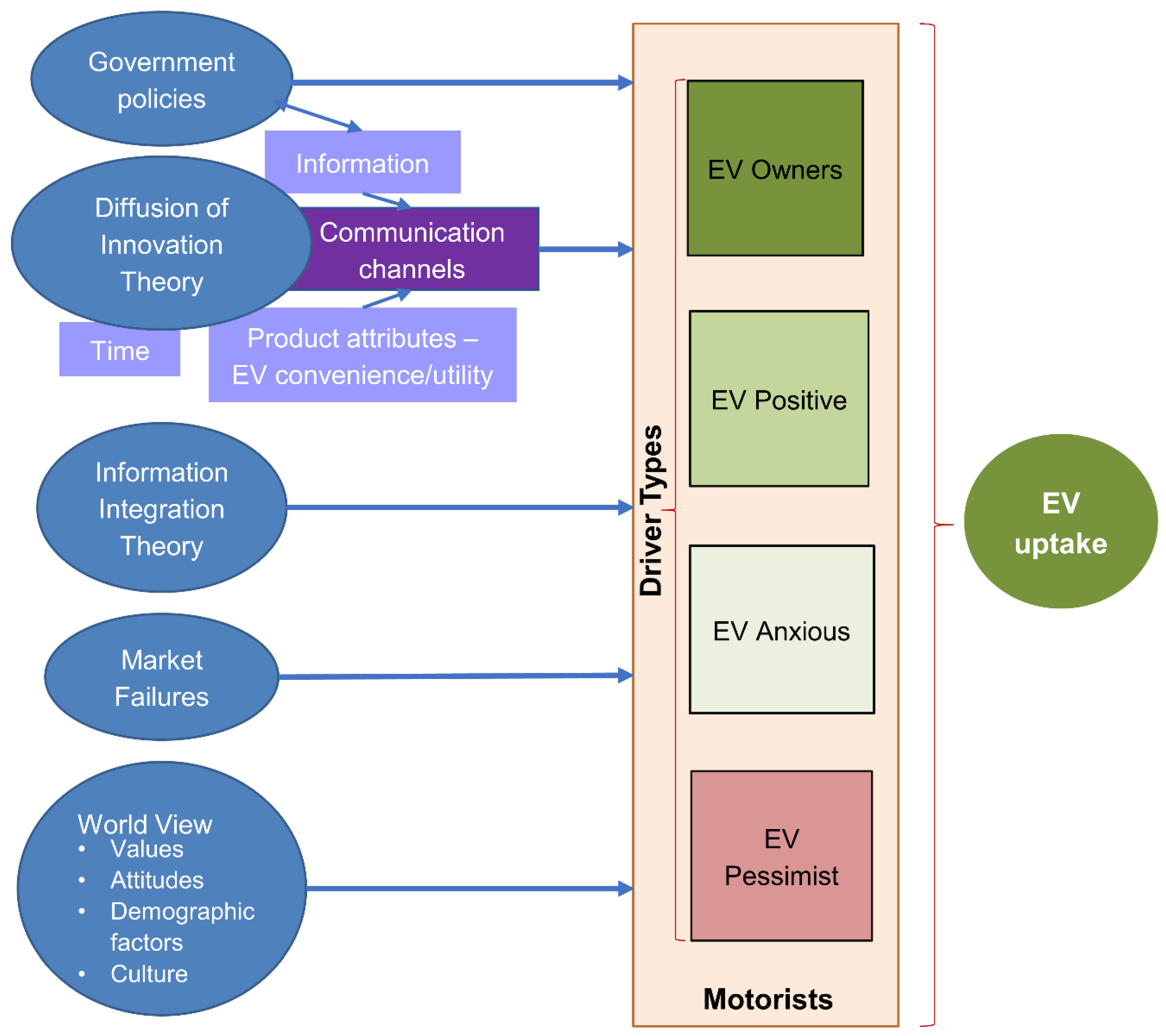Wevj 12 00174 g001 Wevj 12 00174 g001