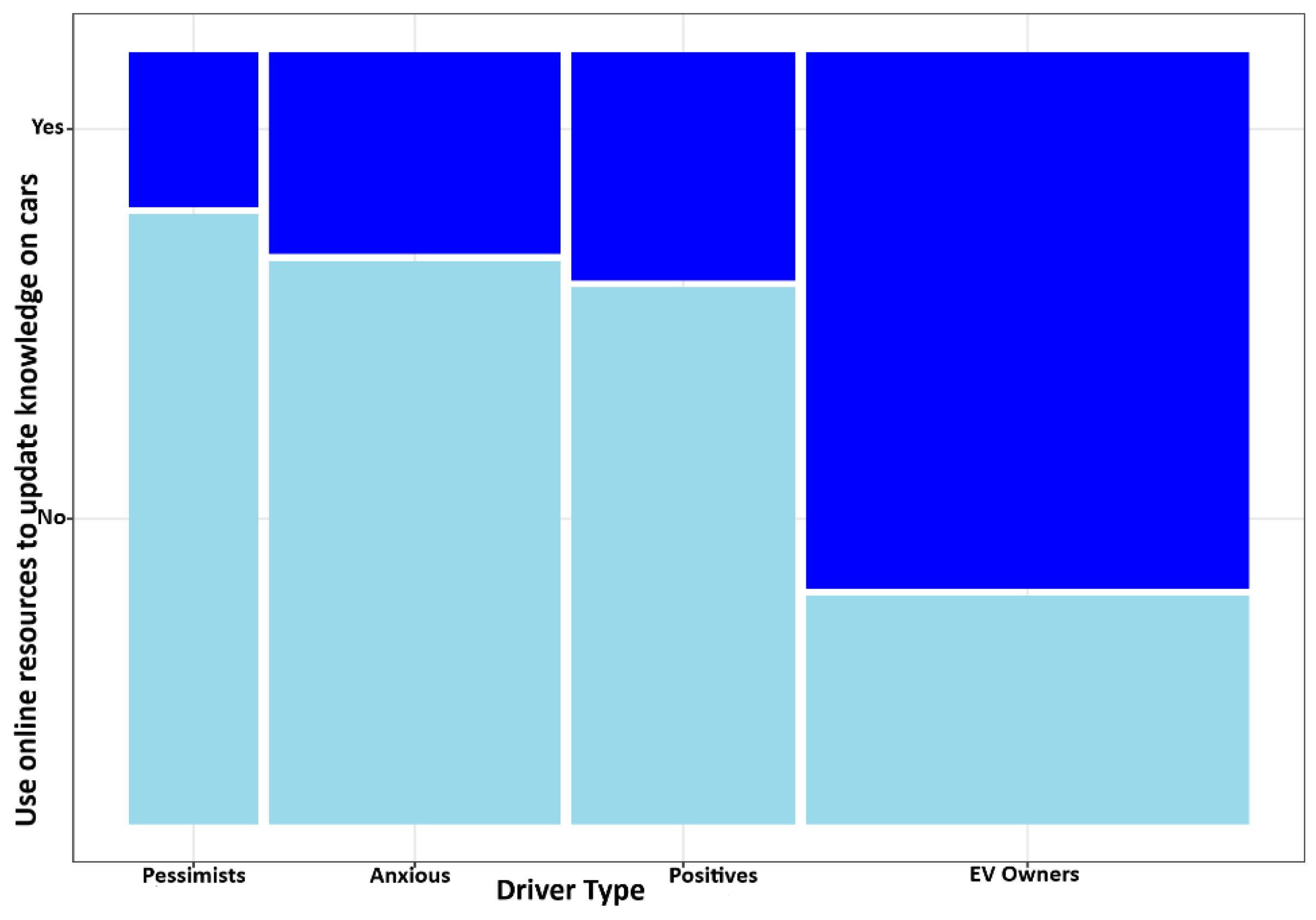 Wevj 12 00174 g003 Wevj 12 00174 g003