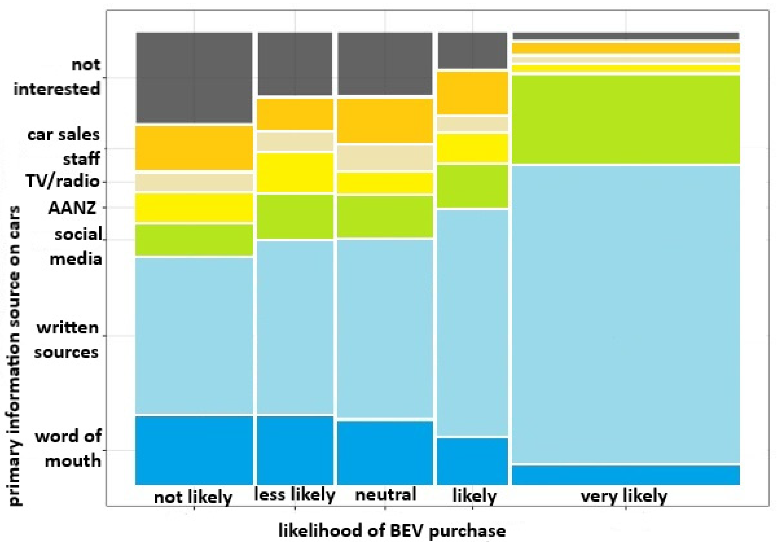 Wevj 12 00174 g004 Wevj 12 00174 g004