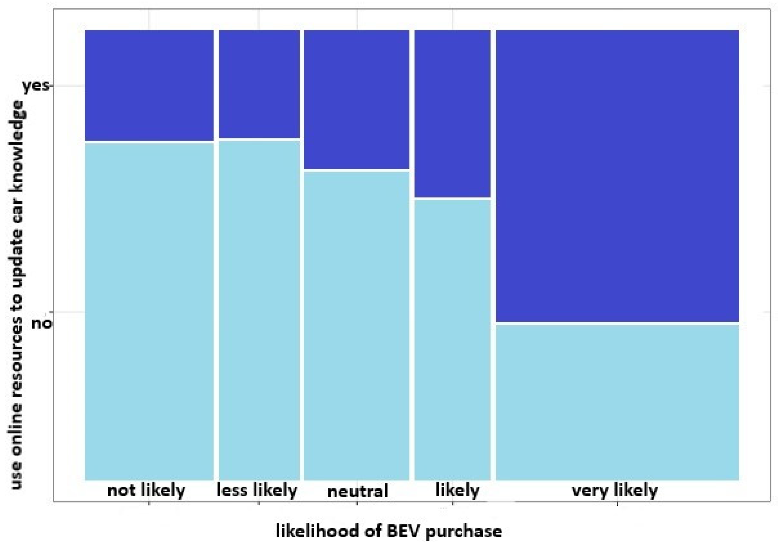 Wevj 12 00174 g005 Wevj 12 00174 g005