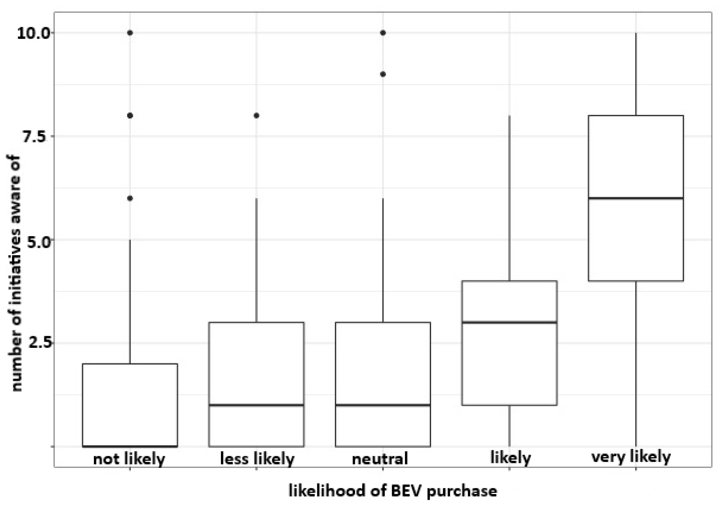Wevj 12 00174 g006 Wevj 12 00174 g006