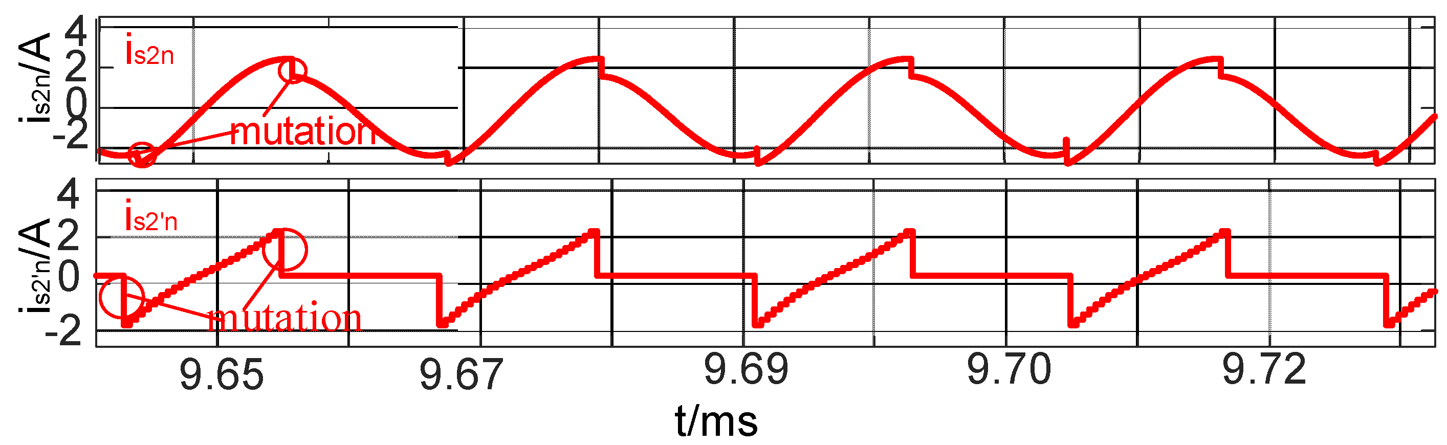 Wevj 12 00214 g010 Wevj 12 00214 g010