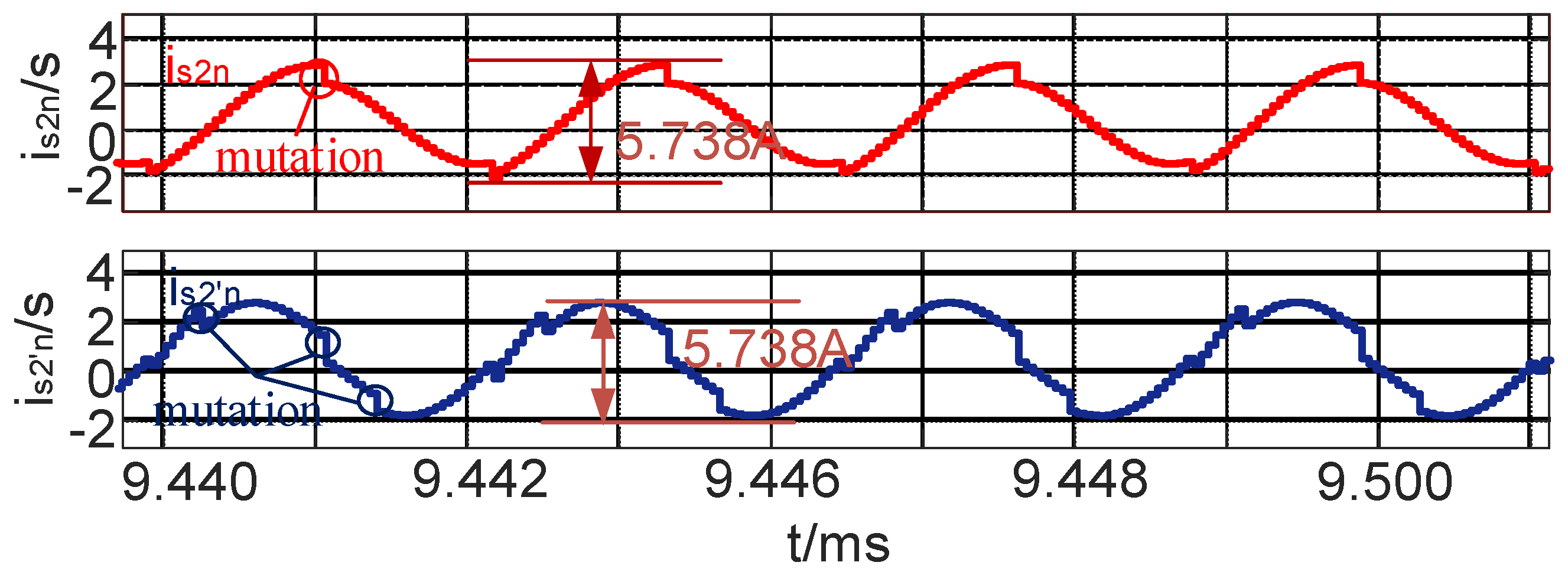 Wevj 12 00214 g016 Wevj 12 00214 g016