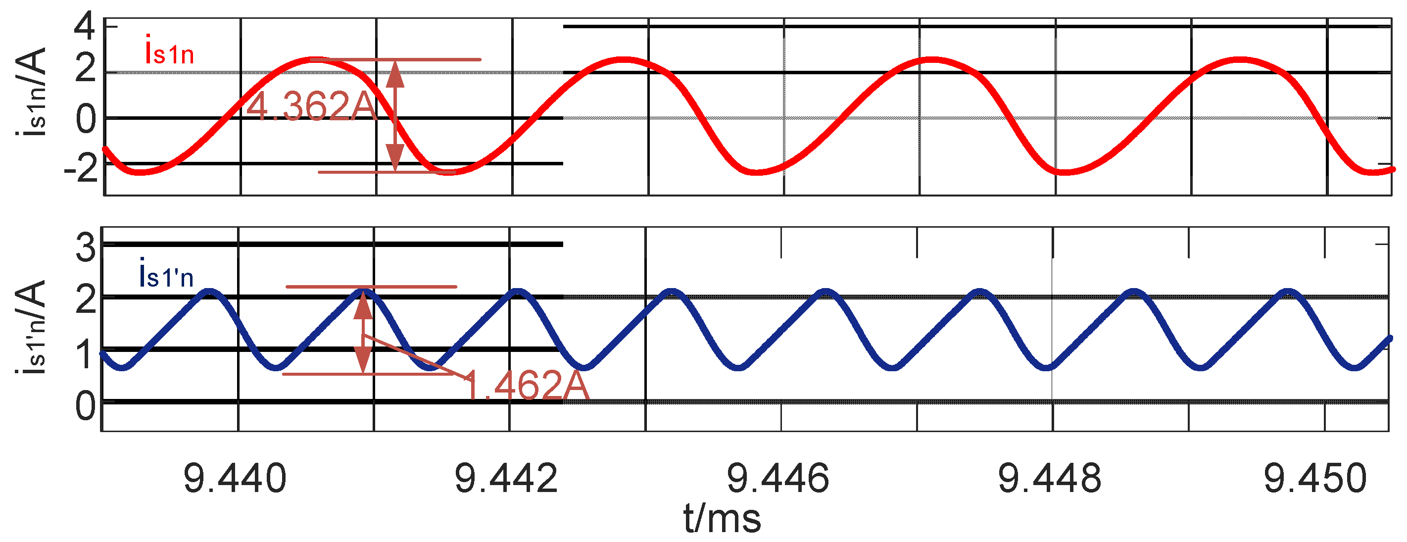 Wevj 12 00214 g017 Wevj 12 00214 g017
