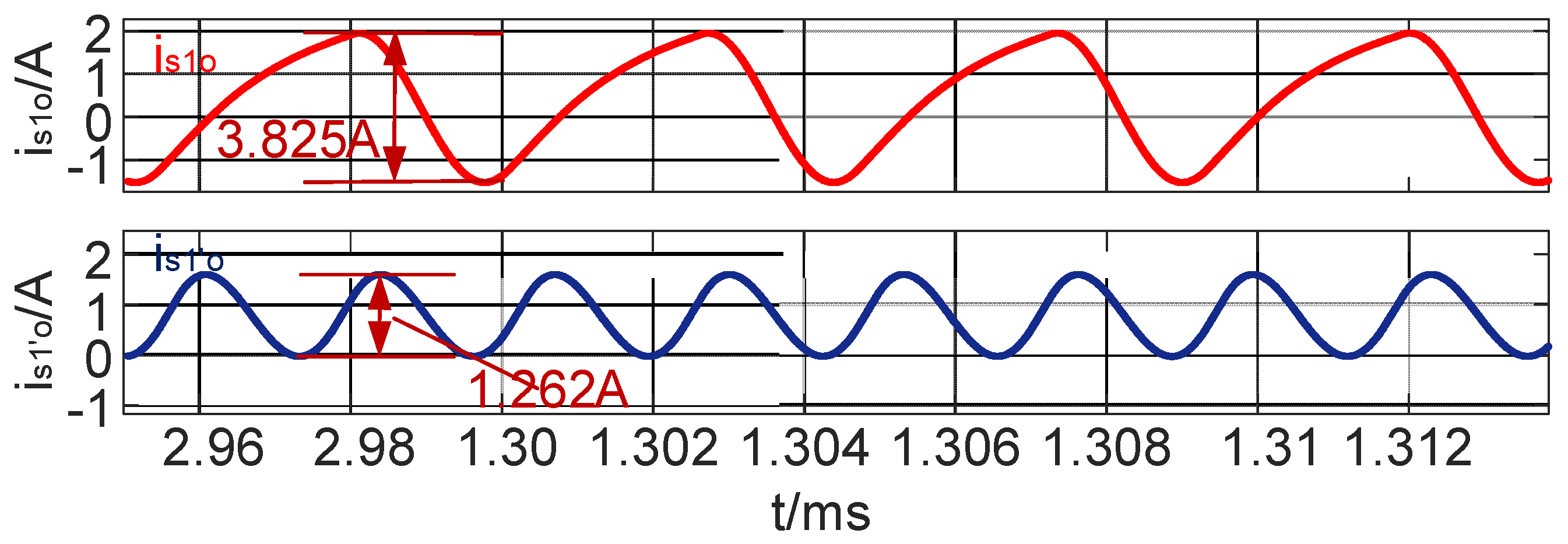 Wevj 12 00214 g019 Wevj 12 00214 g019