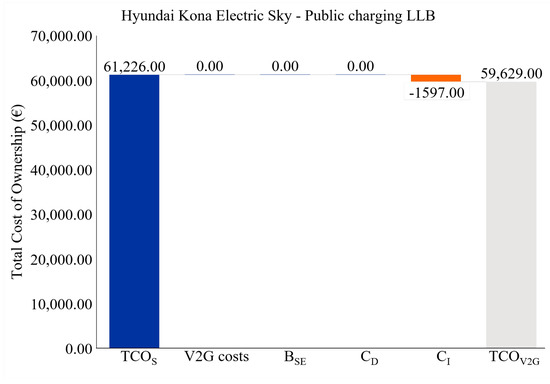 Wevj 12 00236 g0a11 550
