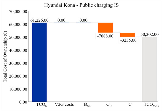 Wevj 12 00236 g0a12 550