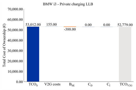 Wevj 12 00236 g0a13 550