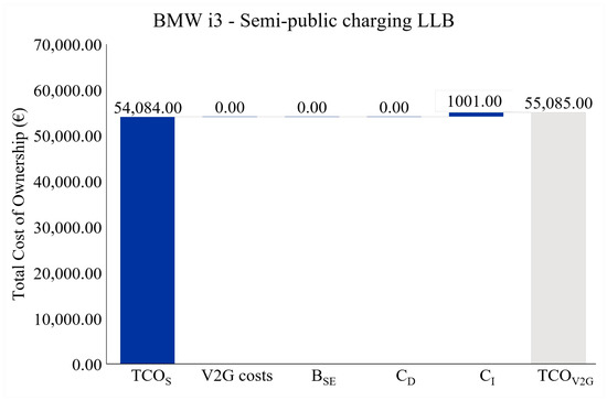 Wevj 12 00236 g0a15 550