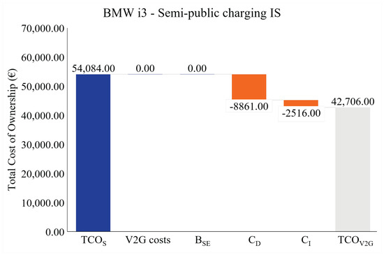 Wevj 12 00236 g0a16 550