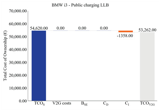 Wevj 12 00236 g0a17 550