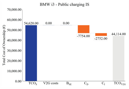 Wevj 12 00236 g0a18 550