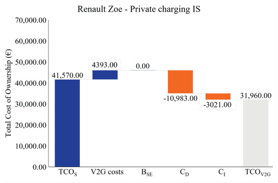 Wevj 12 00236 g0a2 550