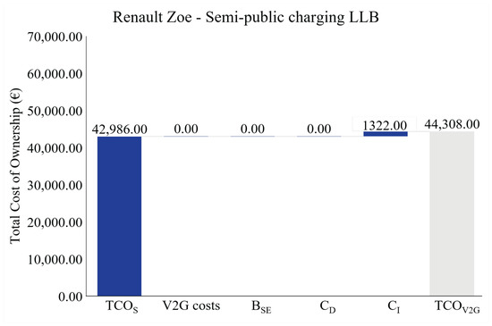 Wevj 12 00236 g0a3 550