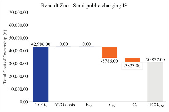 Wevj 12 00236 g0a4 550