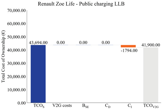 Wevj 12 00236 g0a5 550