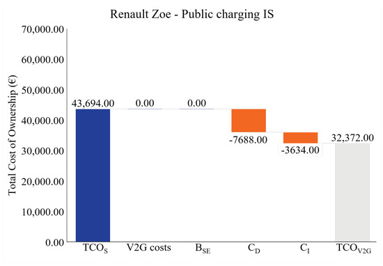 Wevj 12 00236 g0a6 550