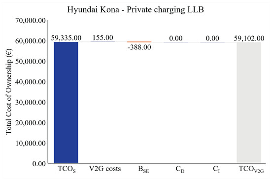 Wevj 12 00236 g0a7 550